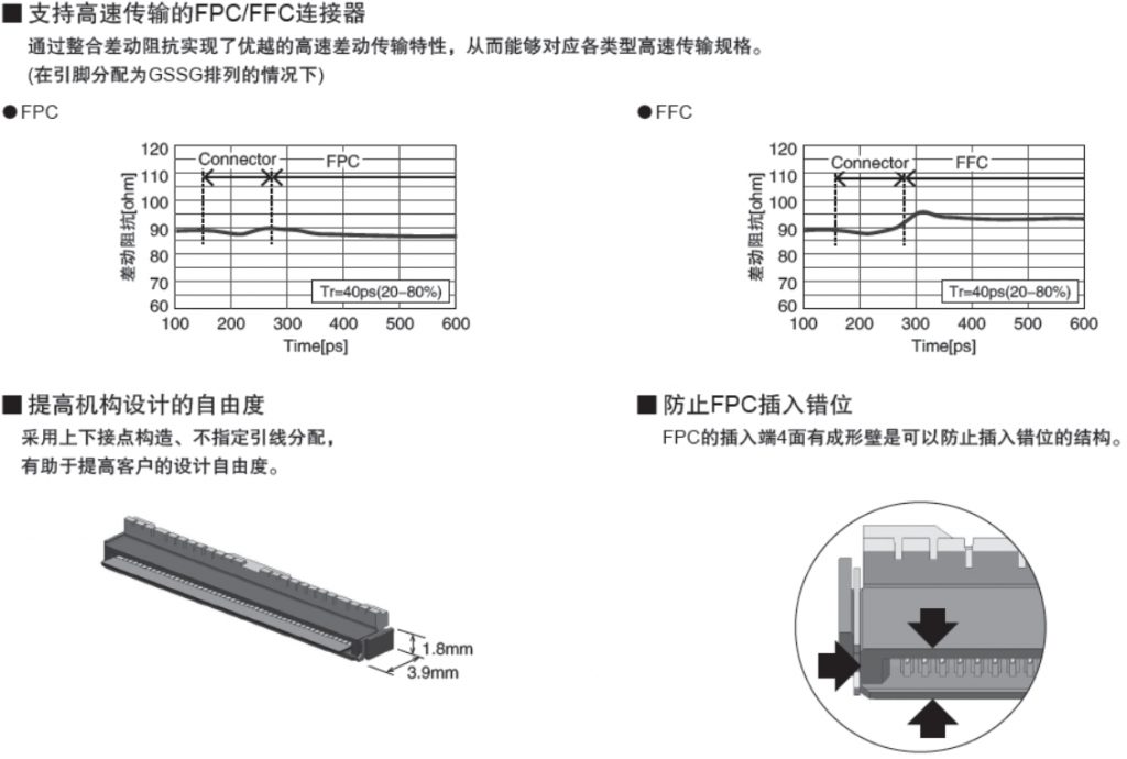 panasonic Y5BH 连接器特点